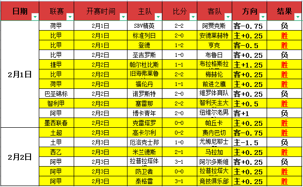 克裏斯蒂獲,得教練信任,信心爆棚展,皇冠体育,皇冠体育平台,体育赛事投注,皇冠官网,体育投注,在线博彩