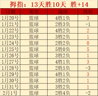 上海久事男,篮战胜江苏,肯帝亚,皇冠体育,皇冠体育平台,体育赛事投注,皇冠官网,体育投注,在线博彩