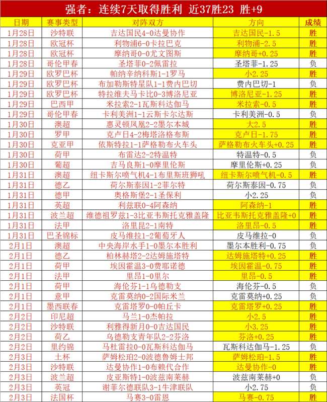 英超悬念加,月分野明显,赛季末四强,皇冠体育,皇冠体育平台,体育赛事投注,皇冠官网,体育投注,在线博彩