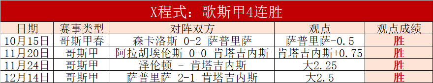 隆迪那主场,大乐透期号,专家质合推,皇冠体育,皇冠体育平台,体育赛事投注,皇冠官网,体育投注,在线博彩