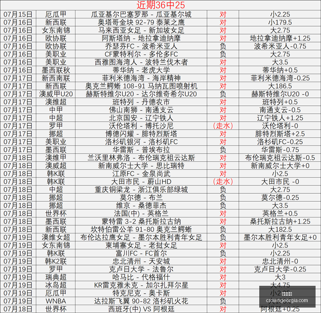 萨利巴长期,伤停,莫斯克拉有,皇冠体育,皇冠体育平台,体育赛事投注,皇冠官网,体育投注,在线博彩
