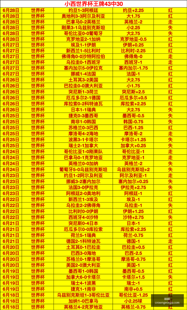 赛况解析,多伦多队残,阵能否终结,皇冠体育,皇冠体育平台,体育赛事投注,皇冠官网,体育投注,在线博彩
