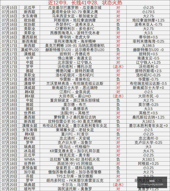 解放者杯避,雷指南,罗萨里奥与,皇冠体育,皇冠体育平台,体育赛事投注,皇冠官网,体育投注,在线博彩