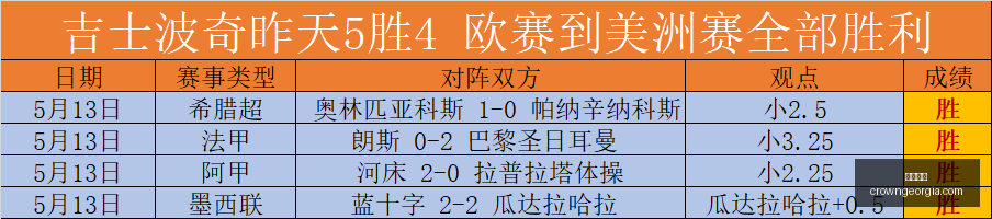 三连胜,风暴对决火,赛况情报全,皇冠体育,皇冠体育平台,体育赛事投注,皇冠官网,体育投注,在线博彩