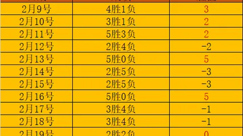 皇马63年欧冠16强仅此一次缺席，数据揭示夺冠晋级秘诀。
