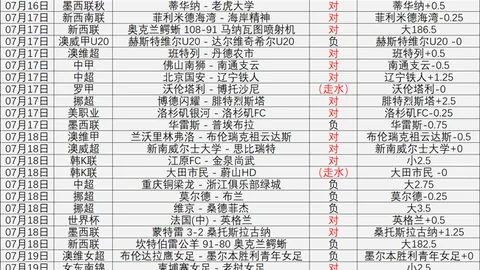 萨利巴长期伤停，莫斯克拉有望成为中卫主力
